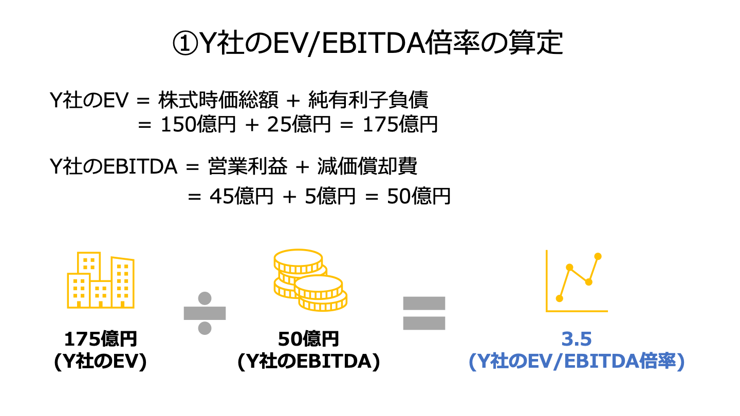 M&A マルチプル EBITDA倍率 計算