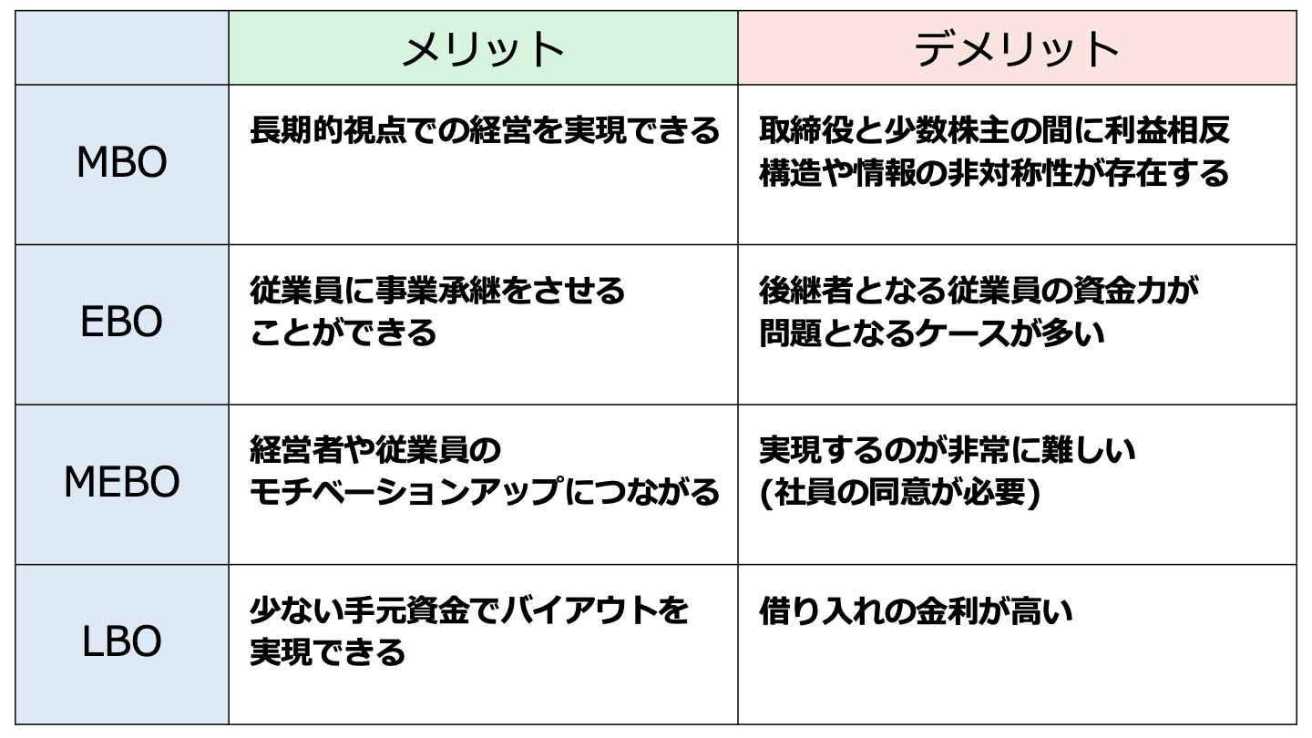 バイアウト 手法