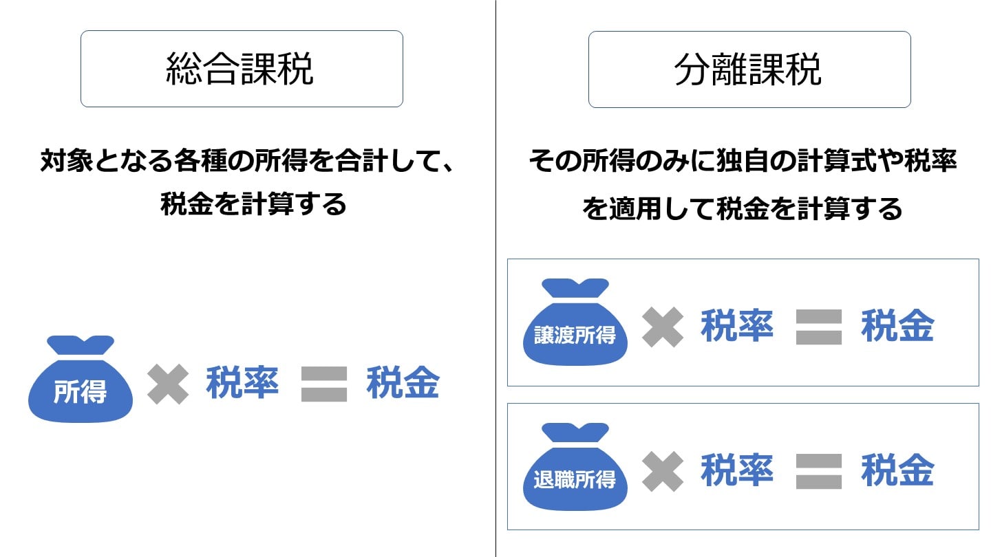 分離課税 総合課税