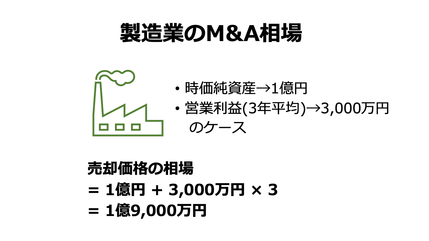 製造業 M&A 相場