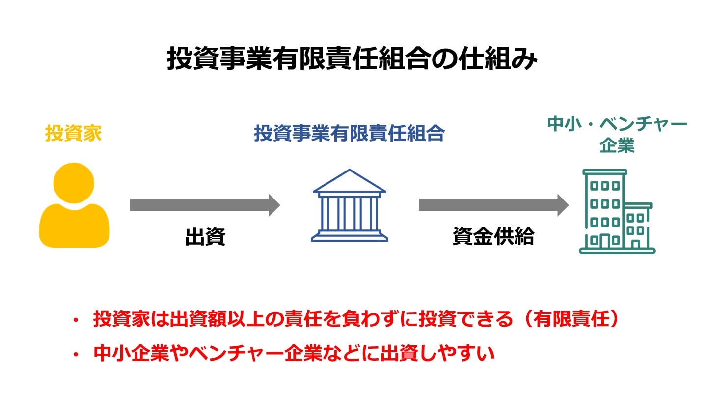 投資事業有限責任組合 仕組み