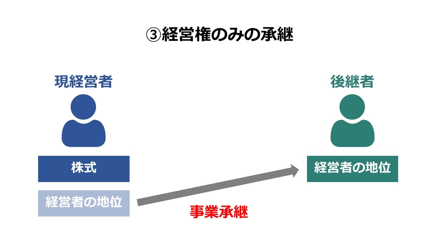 経営権のみの承継