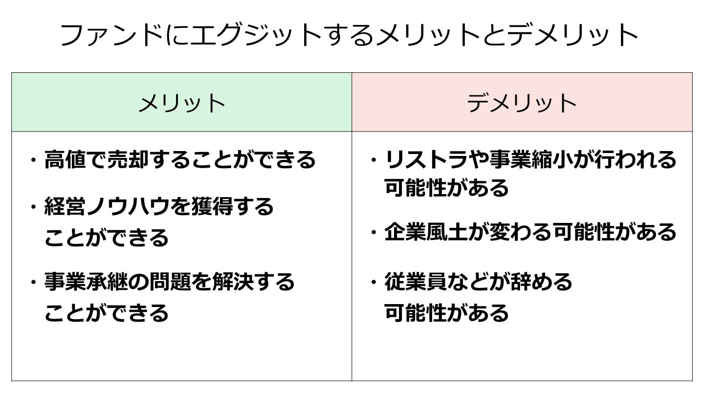 ファンド イグジット メリット