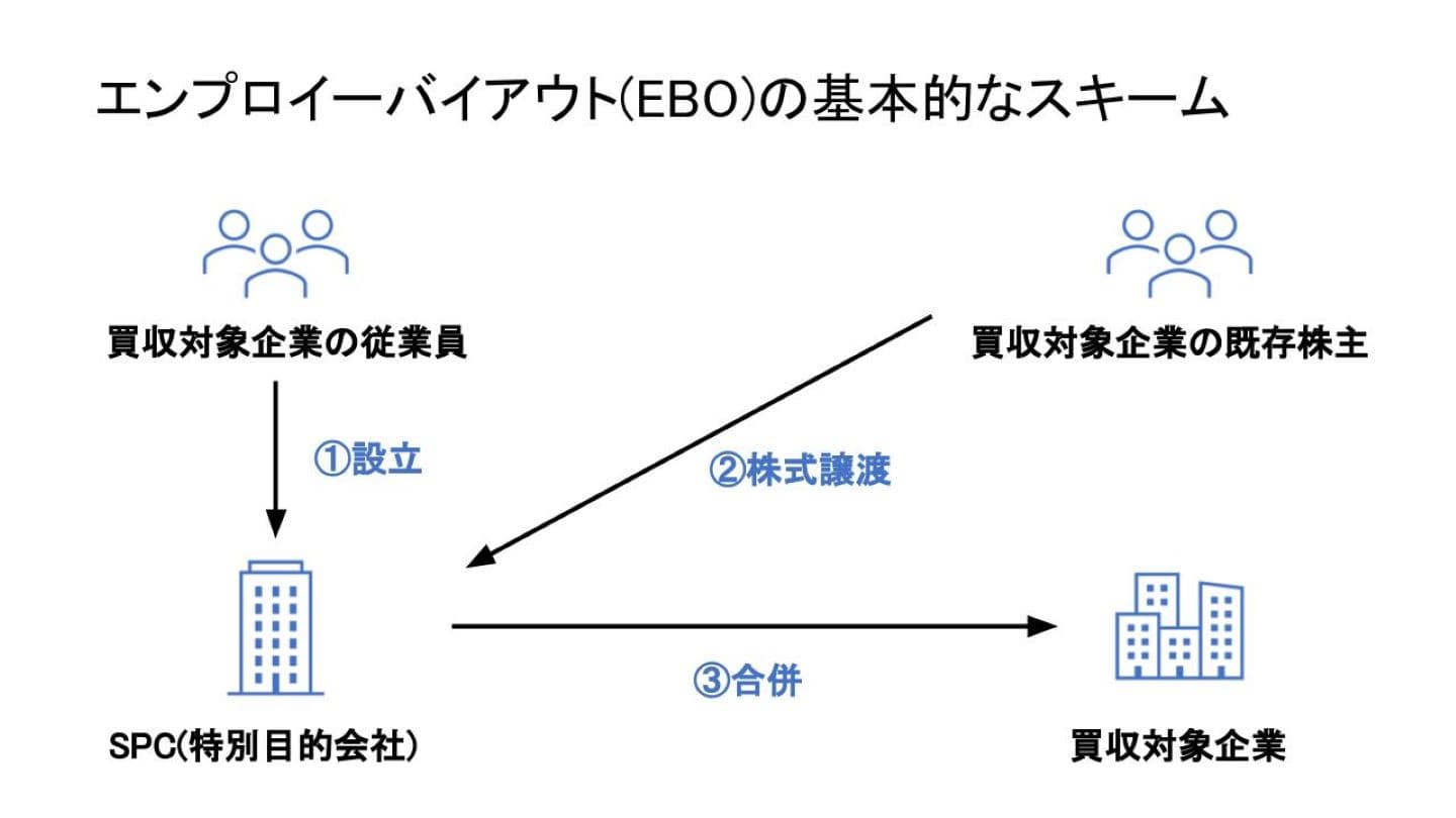 エンプロイーバイアウト スキーム