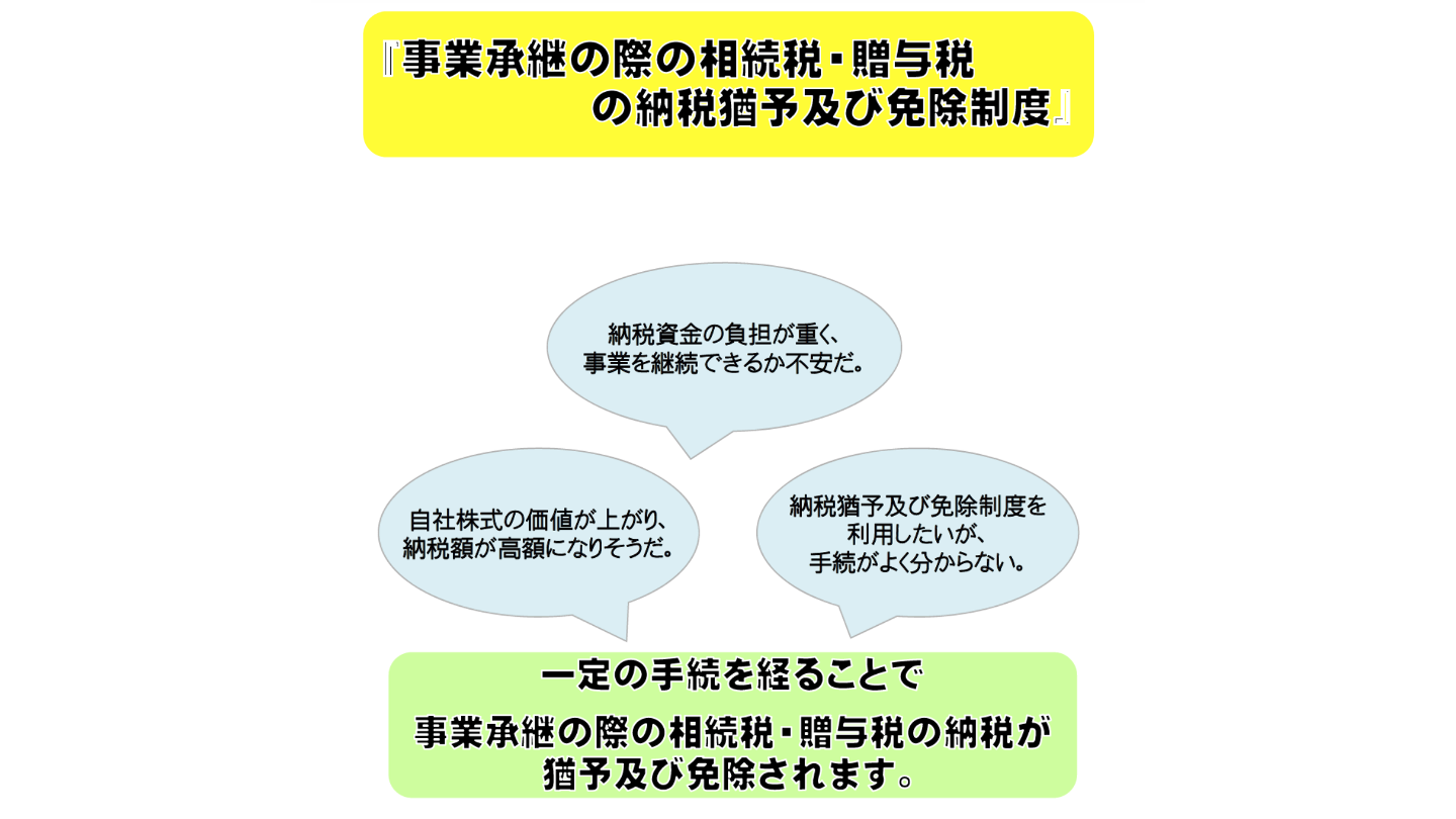事業承継税制