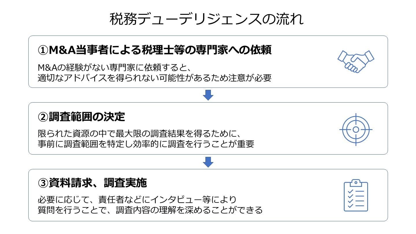 税務デューデリジェンス 手続き 流れ