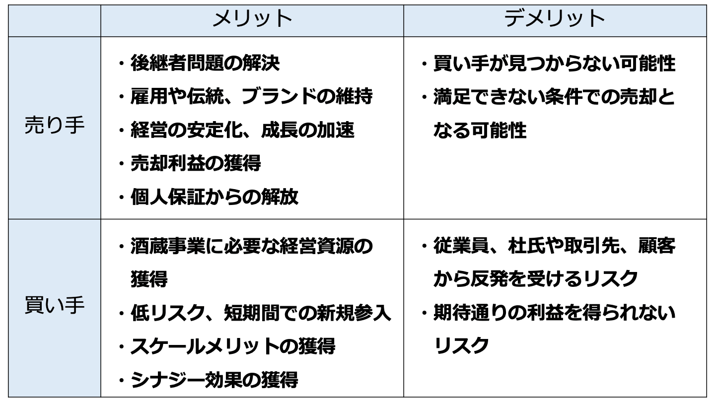 酒蔵 M&A メリット