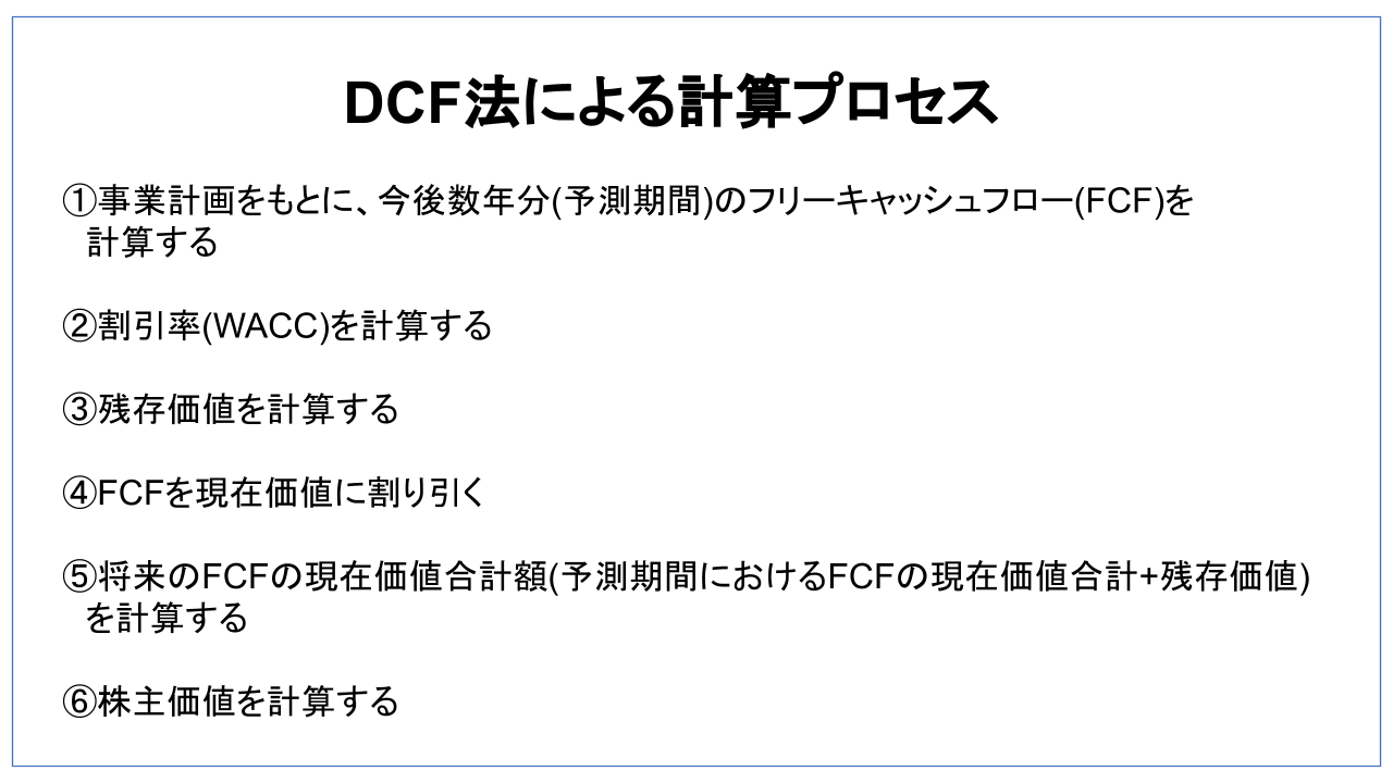 M&A 相場(DCF法)