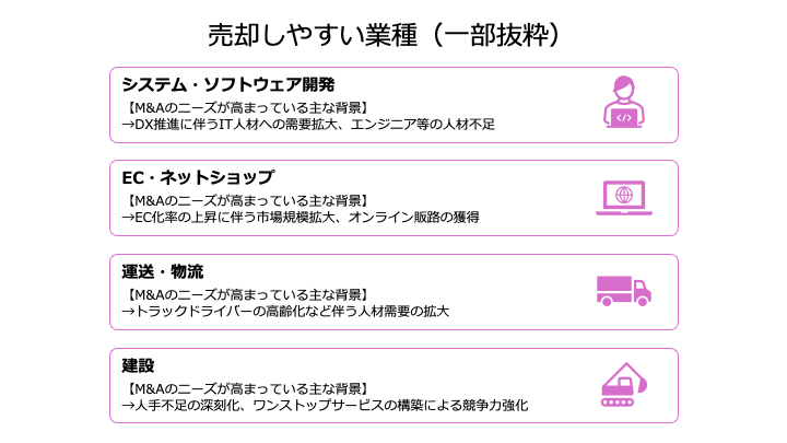 売却しやすい事業の一例