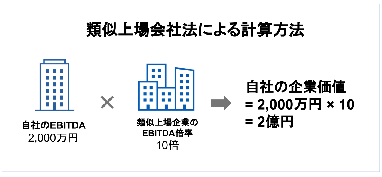 M&A 相場(マルチプル法)