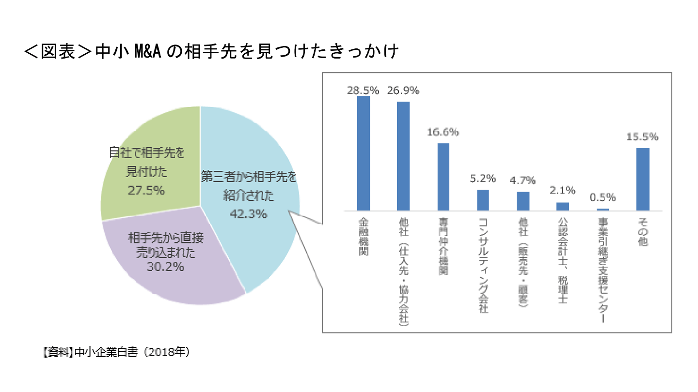 個人 事業 買収