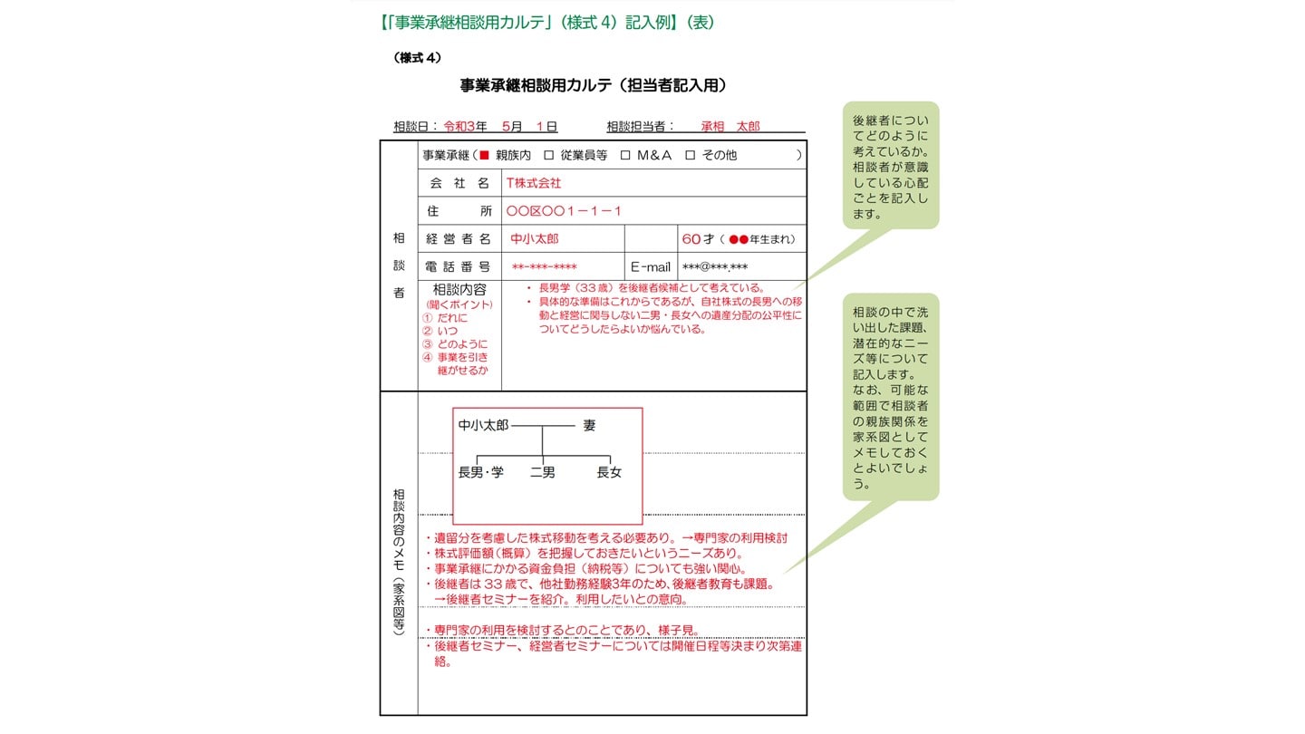 事業承継 相談 カルテ