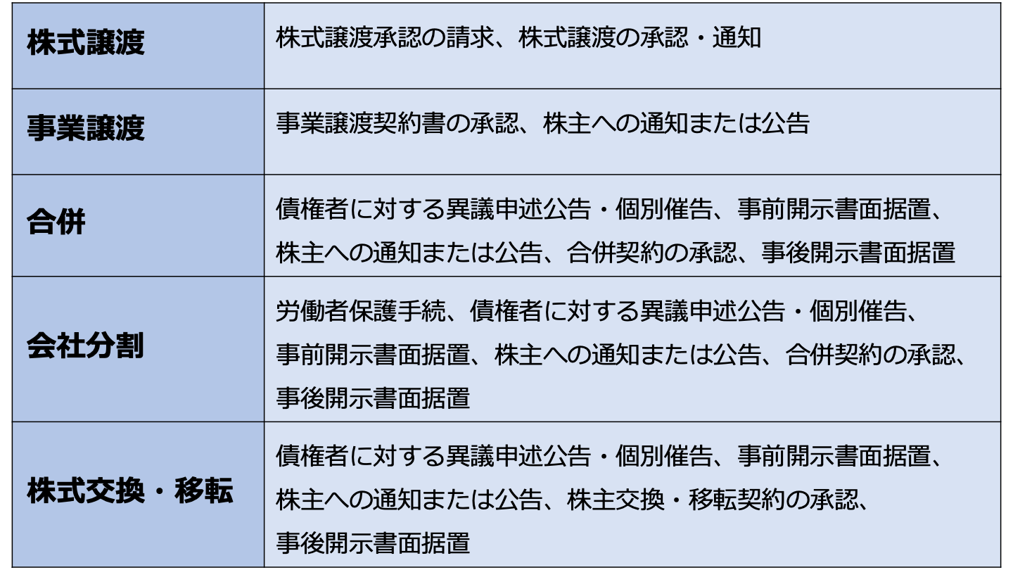 M&A 法律 手続き 手法別