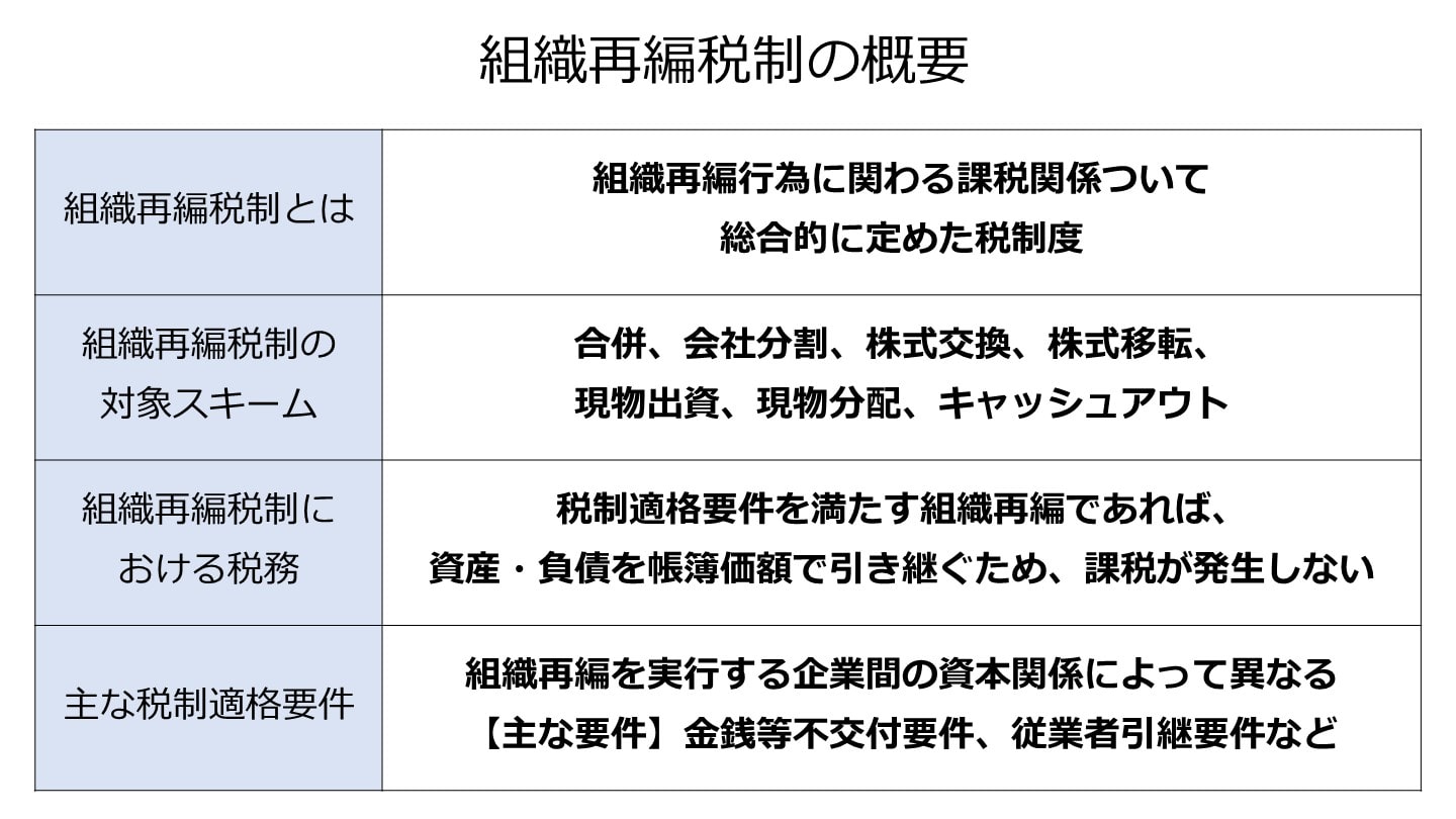 組織再編税制の概要