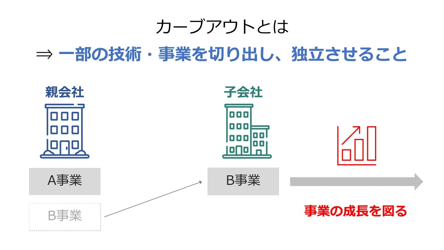 カーブアウトとは(FV)