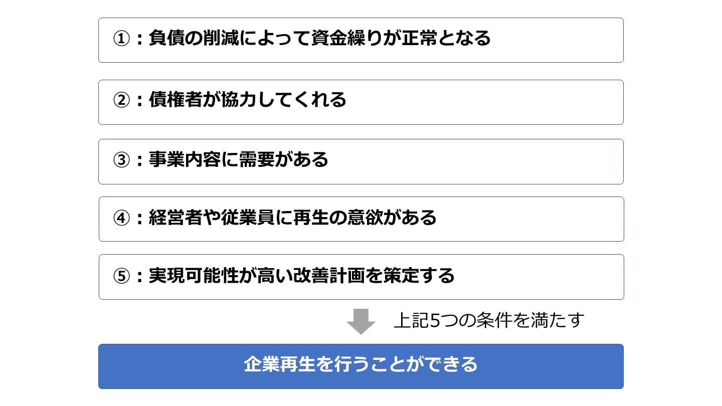 企業再生 条件