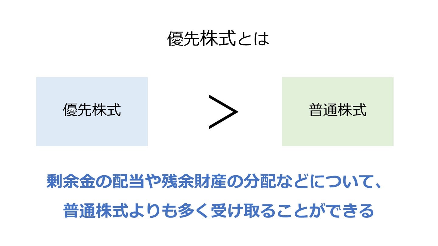 優先株式とは
