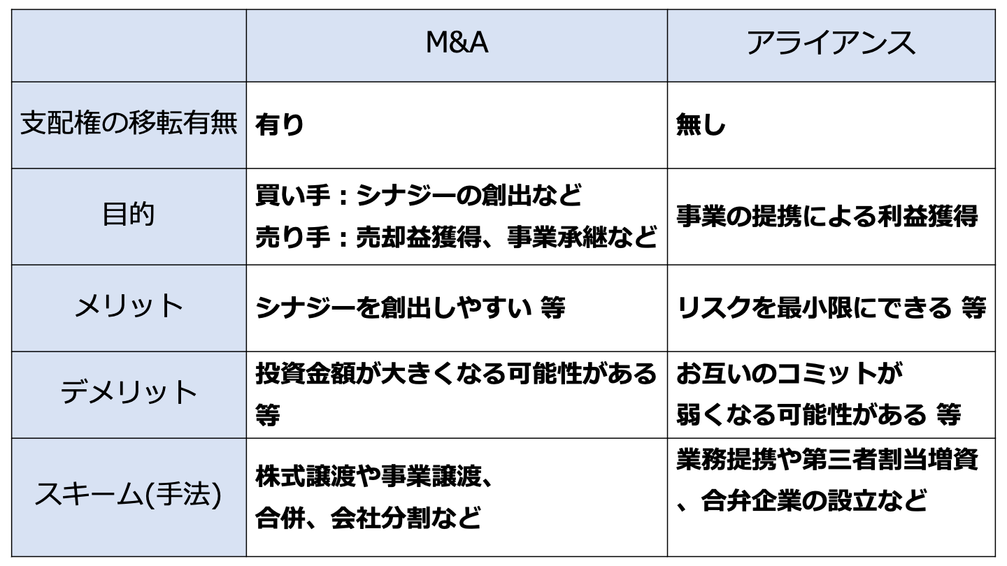 M&A アライアンス(FV)