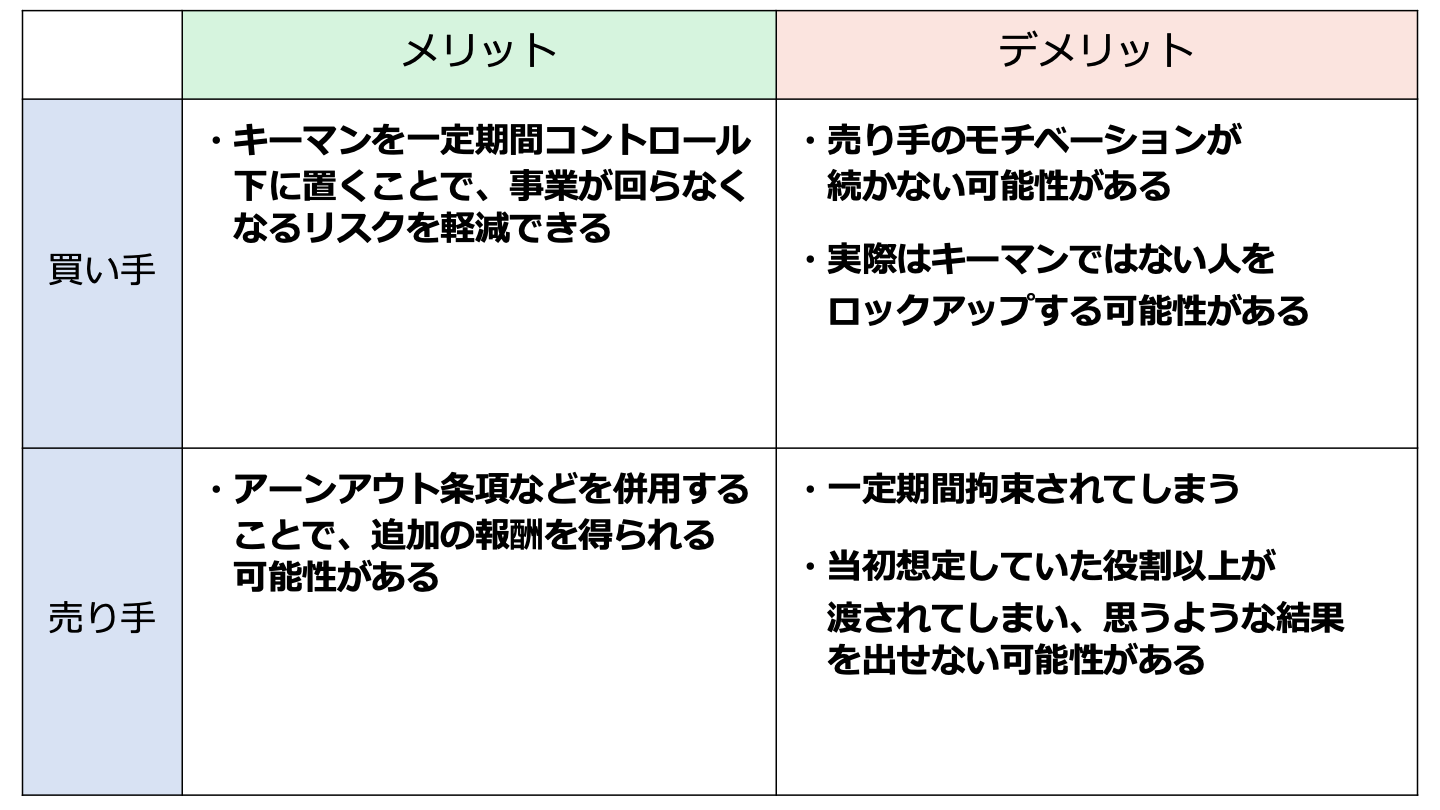 M&A ロックアップ メリット