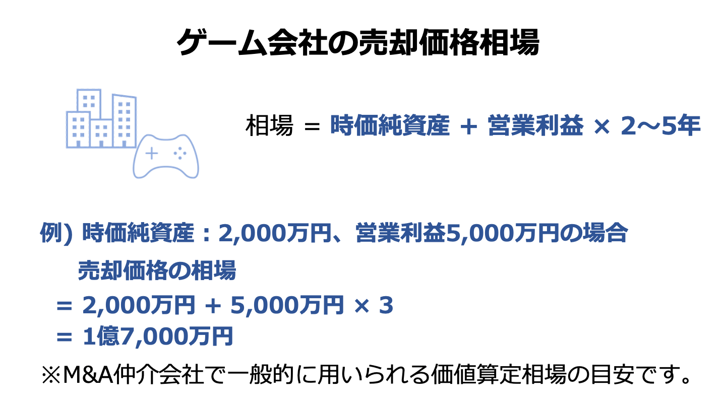 ゲーム会社 売却 相場