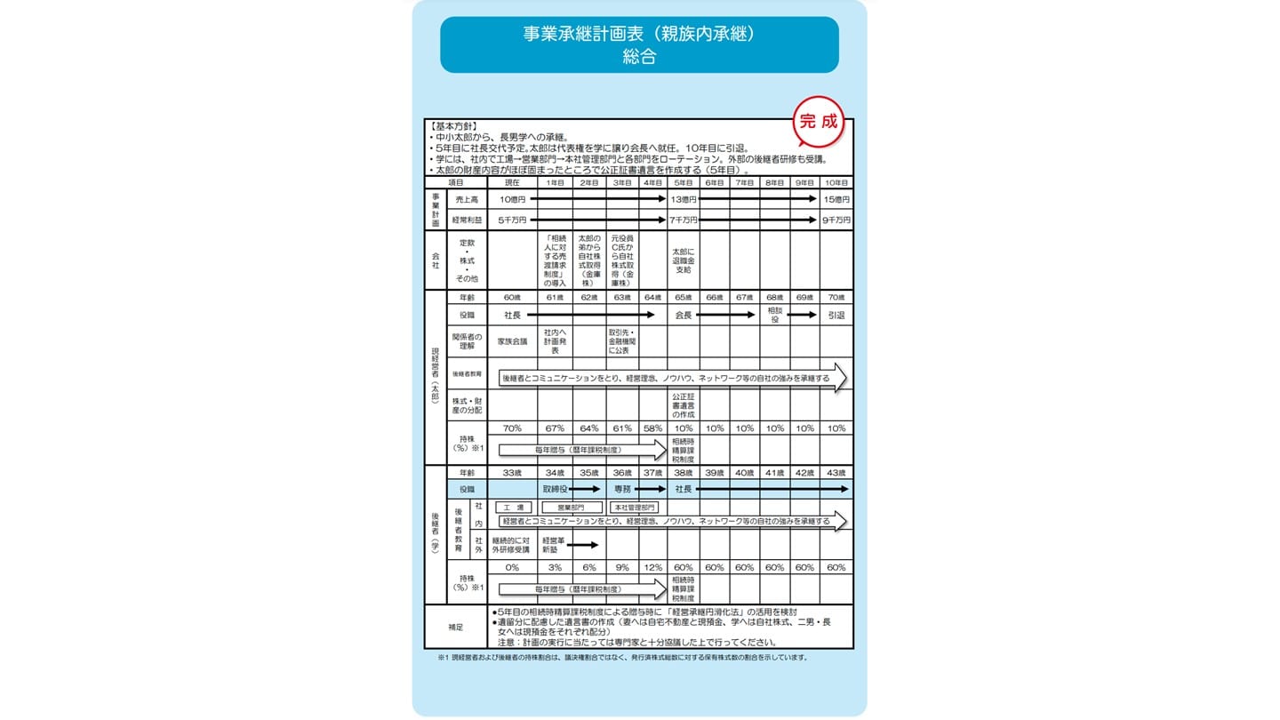 事業承継 計画表