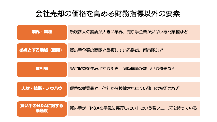 会社売却の価格を決める財務指標以外の要素