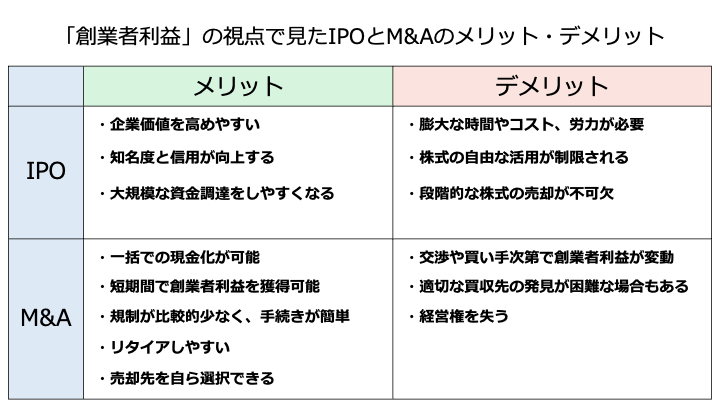 創業者利益を得るメリット