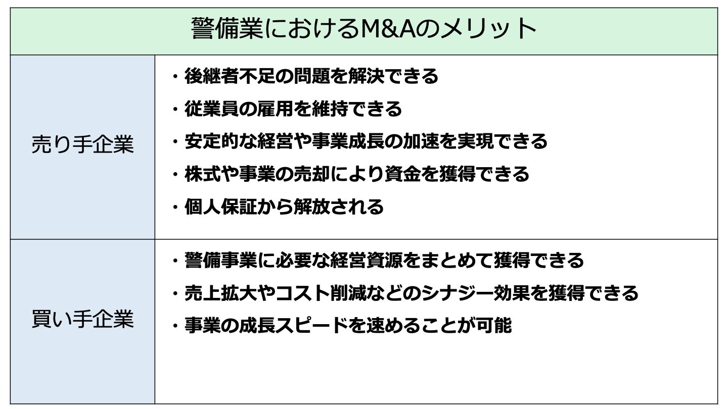 警備 M&A メリット