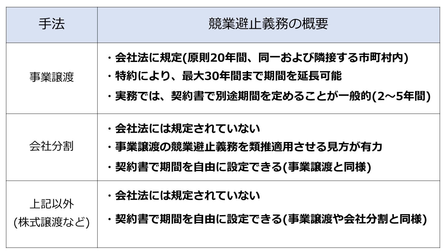 競業避止義務 手法