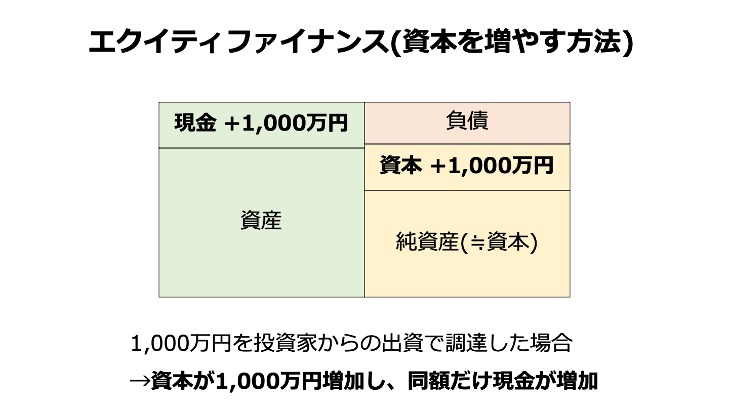 資金調達 エクイティファイナンス
