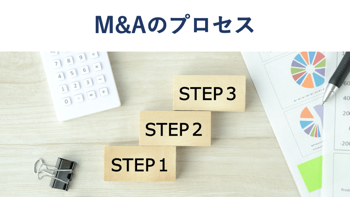 M&Aのプロセスを図解でくわしく解説【準備・交渉からPMIまで】
