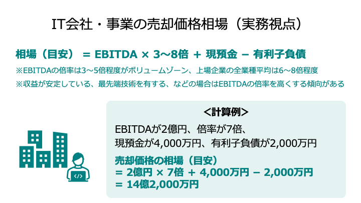 ITの事業売却相場