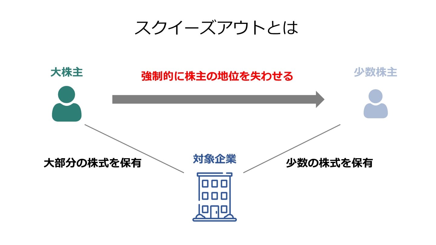 スクイーズアウトとは 方法 流れ