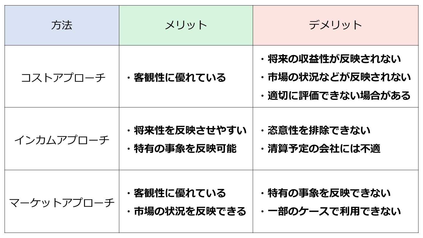 企業価値評価 メリット デメリット