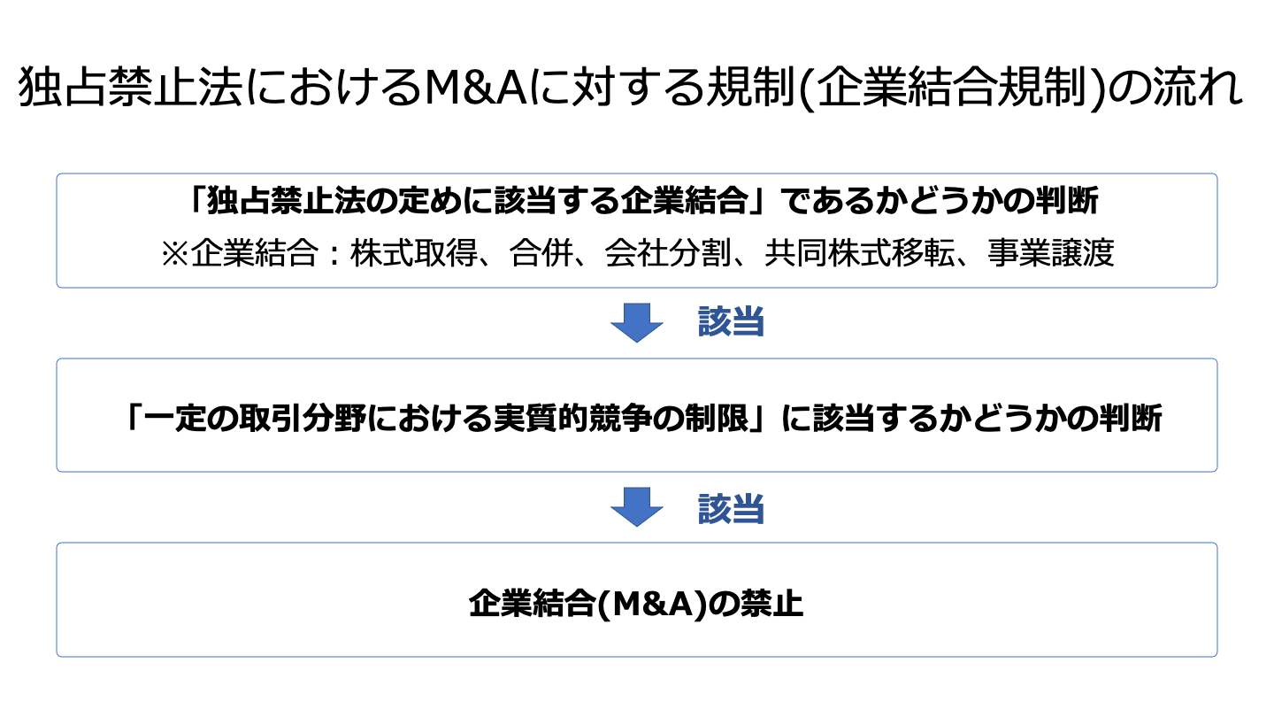 M&A 独占禁止法(FV)