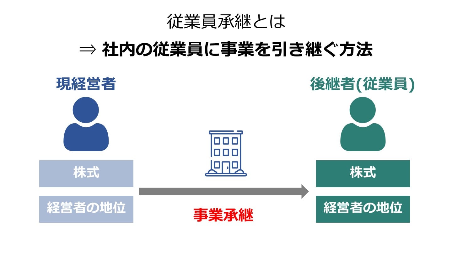 従業員承継とは(FV)