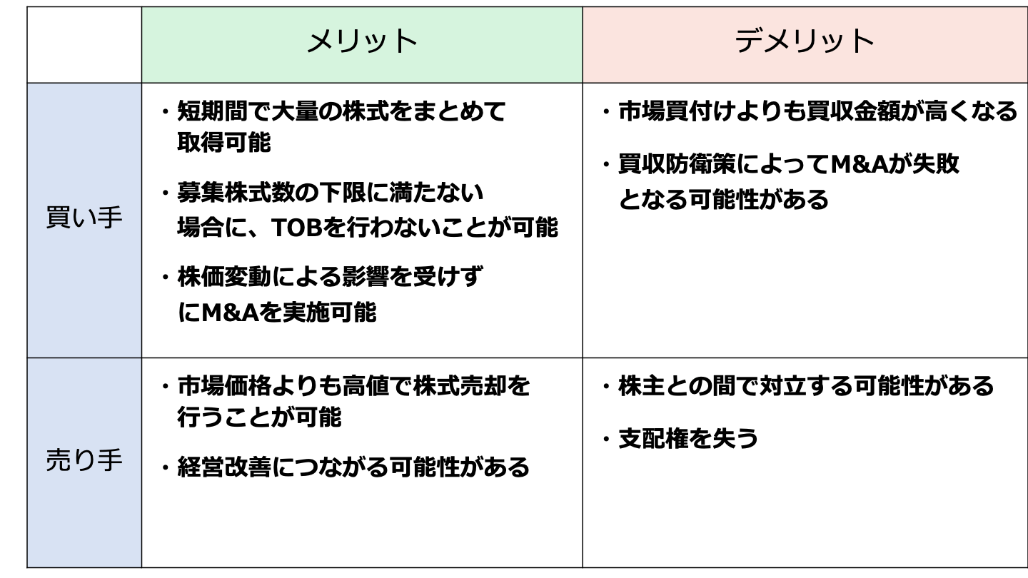 M&A TOB メリット