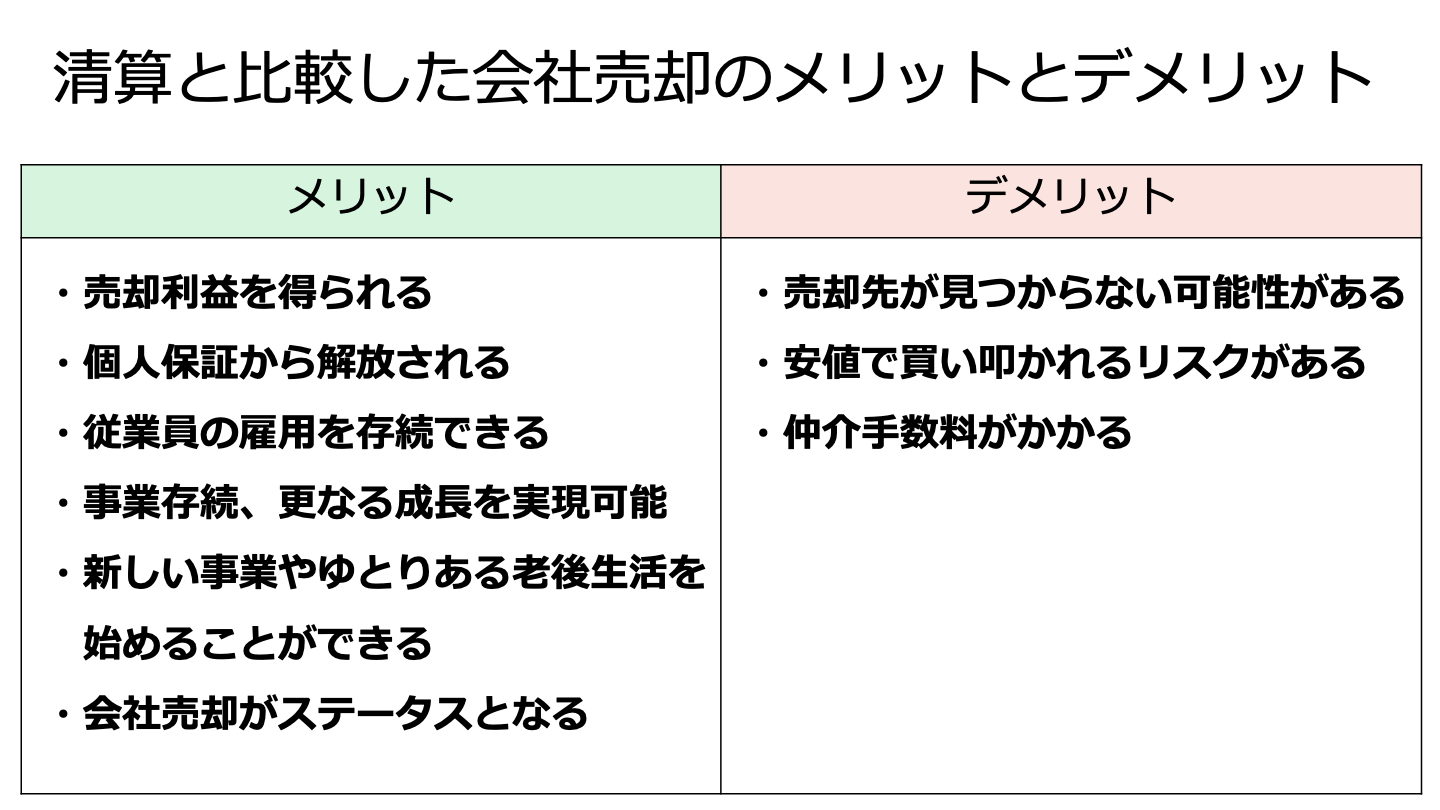 会社売却 清算(FV)
