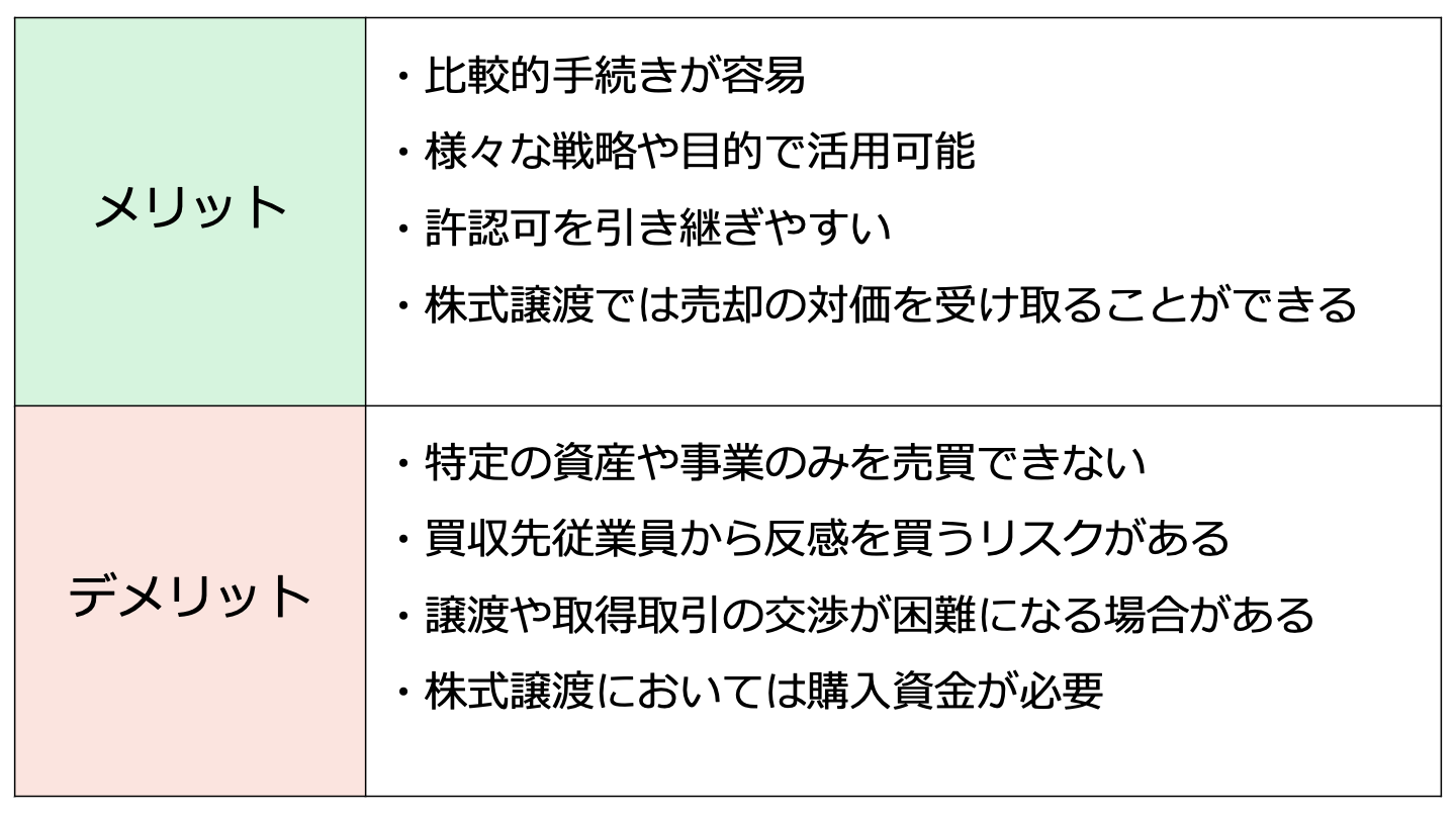 株式取得 メリット デメリット