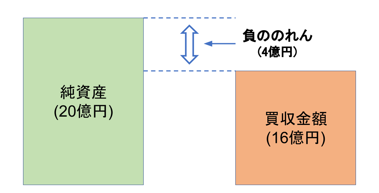 M&A のれん.pptx (7)