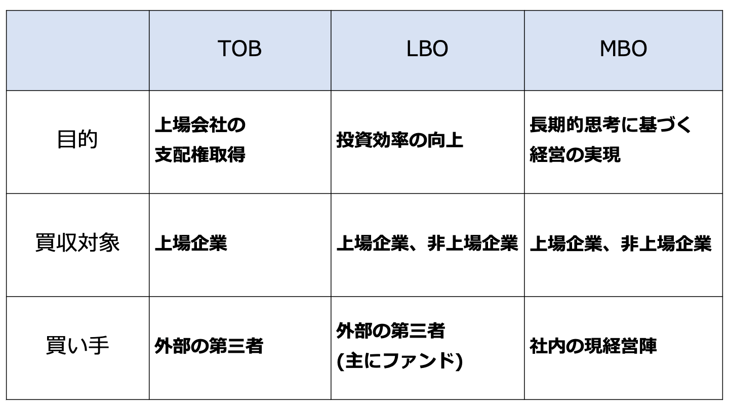 M&A TOB 違い