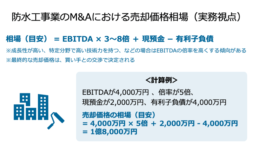 防水工事業のM&Aにおける売却価格相場