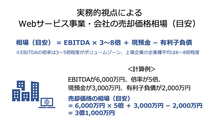 Webサービスの事業や会社ごとの売却における相場
