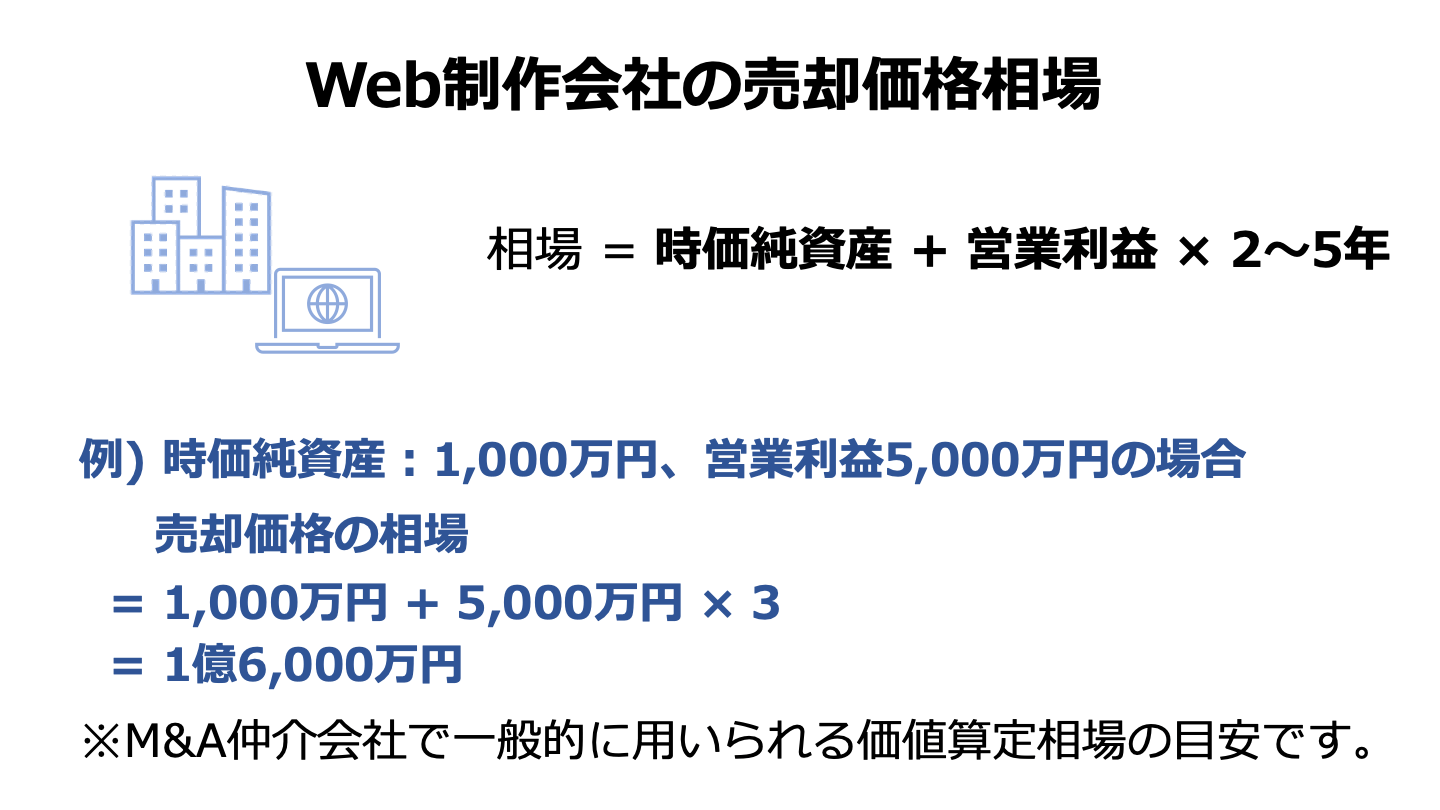 Web制作会社 売却 相場