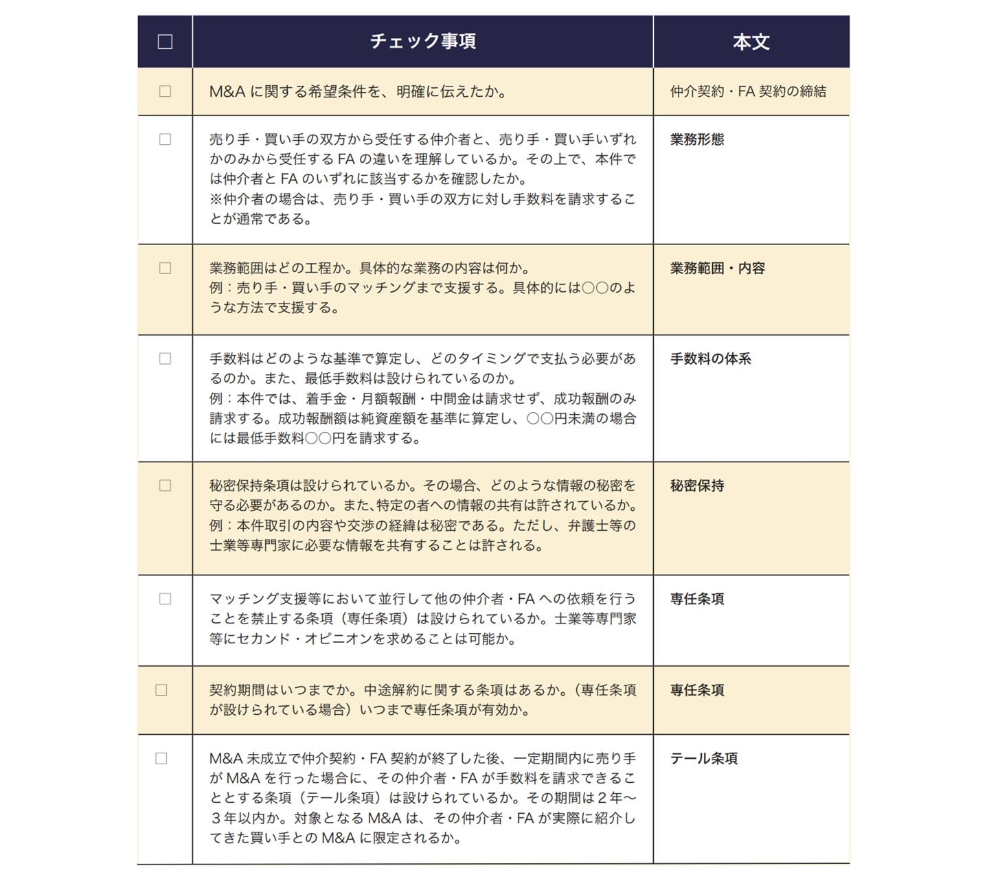 M&A 専門業者 チェック事項