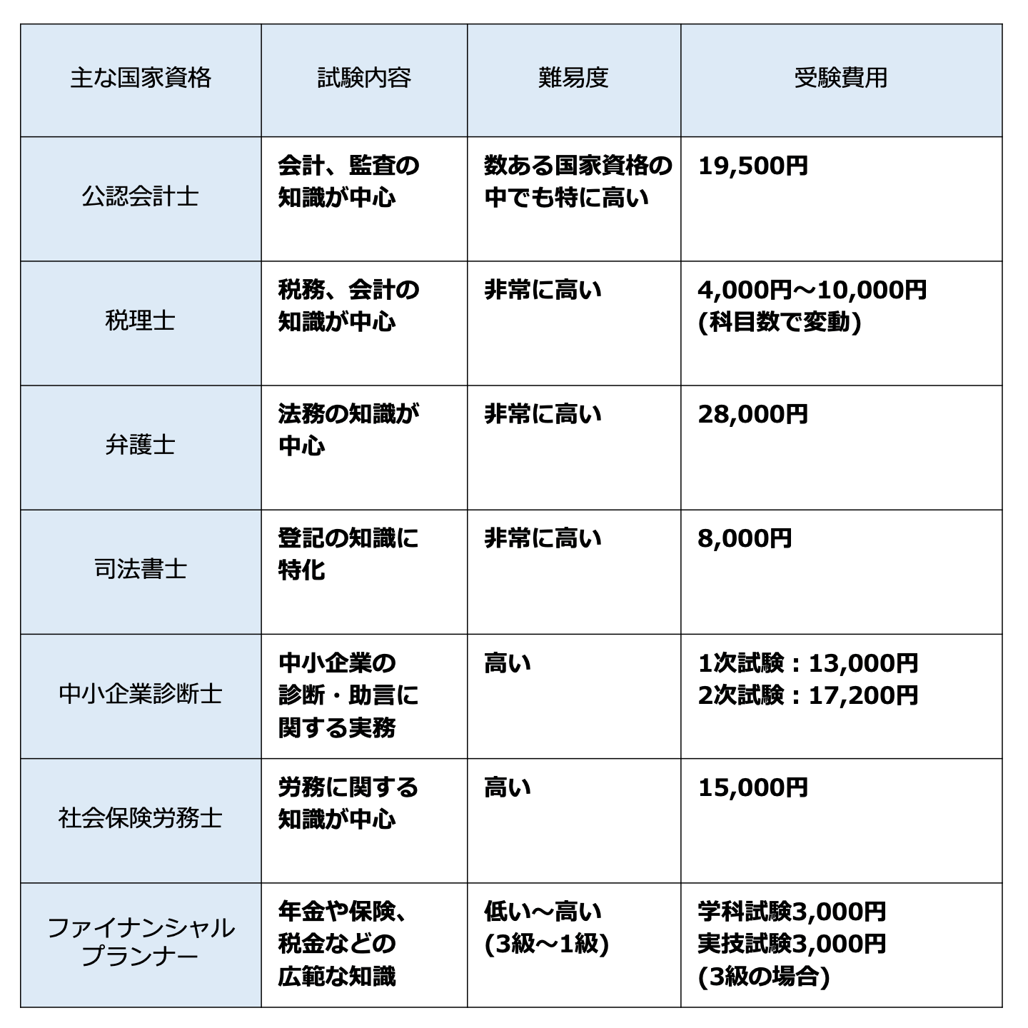 国家資格 M&A 一覧