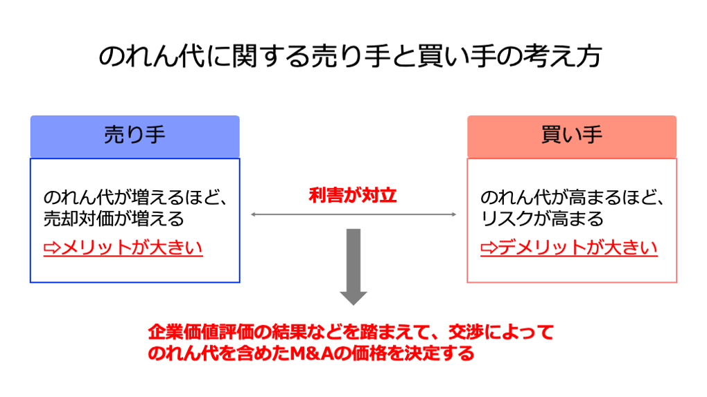 のれん代の考え方