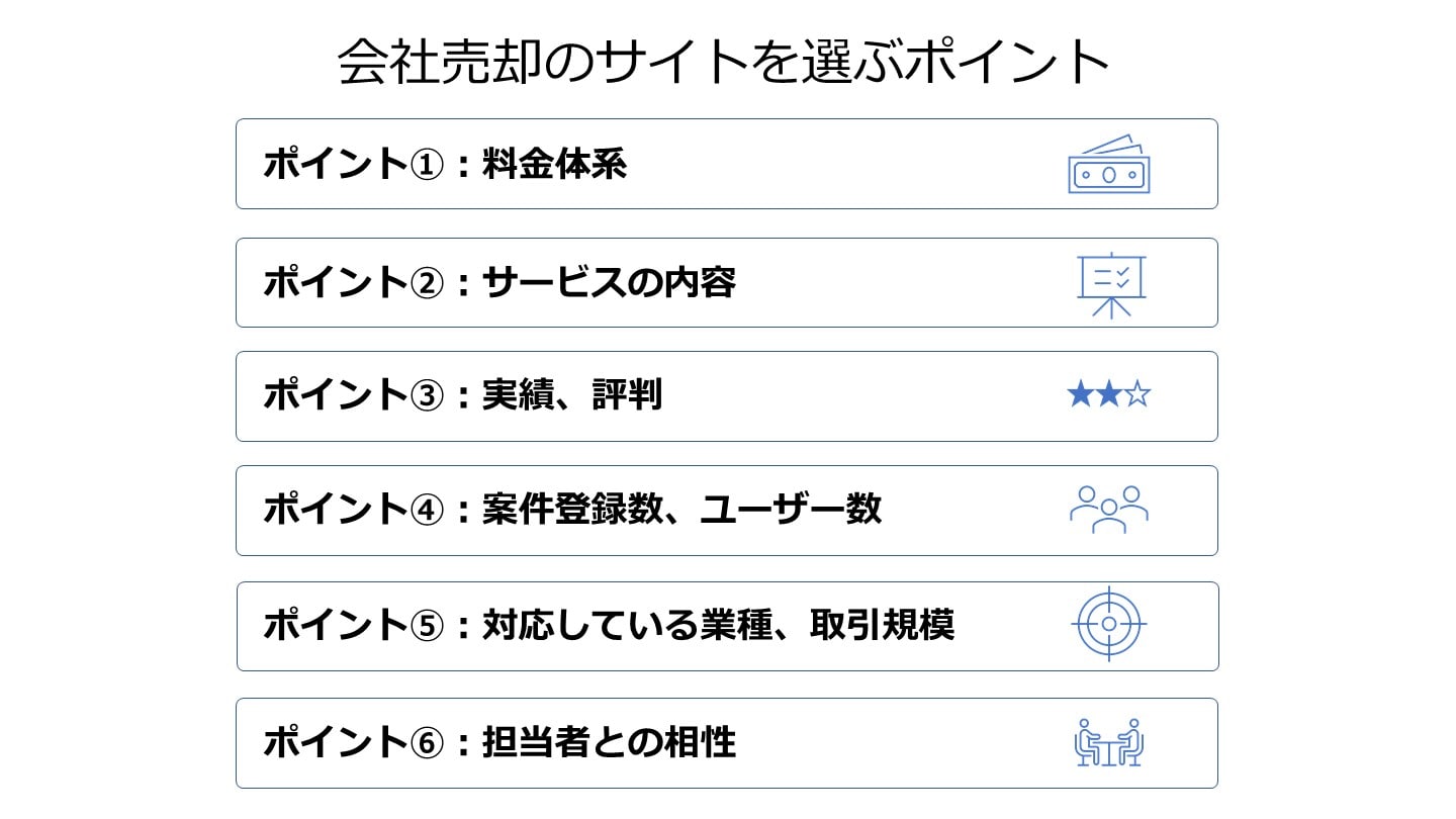会社売却 サイト ポイント
