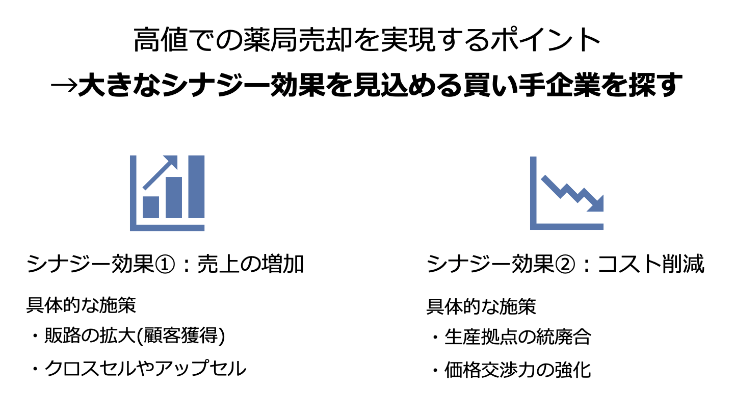 薬局 売りたい(FV)