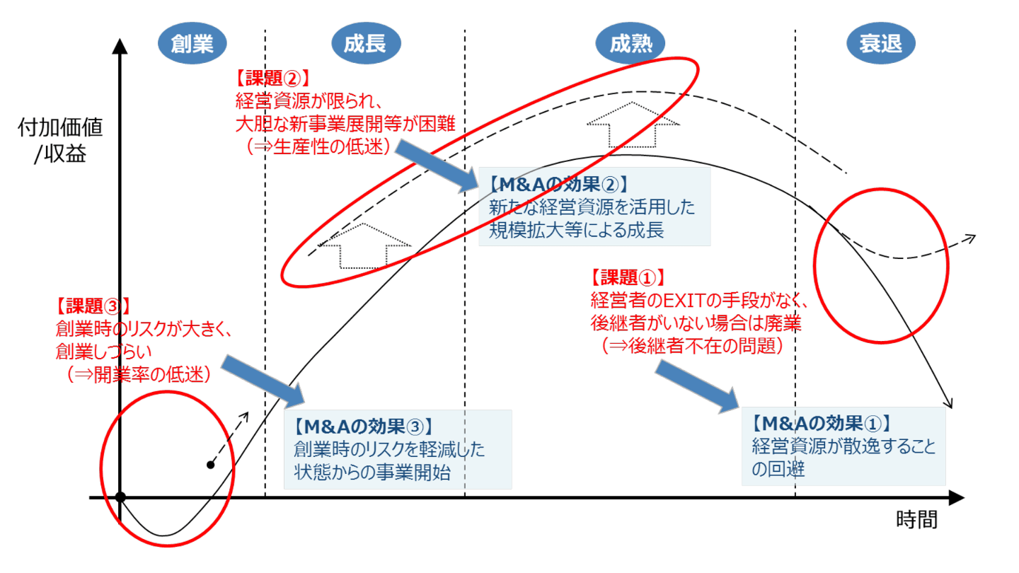 マイクロ M&A 定義